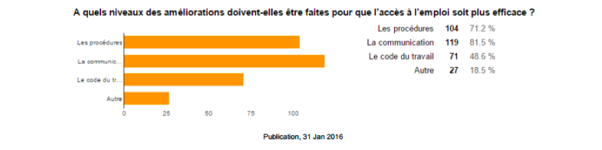 cameroun-emploi-efficace