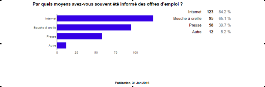 cameroun-emploi-jeunes-moyen