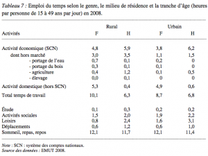 Tableau 7