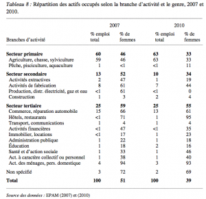 Tableau 8