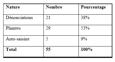 capture_rapport_OFNAC