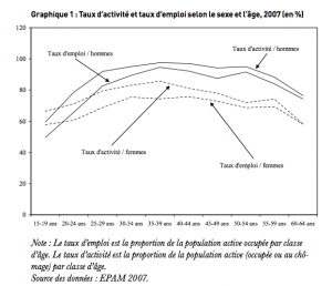 Graphique 1