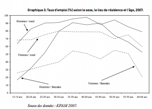 Graphique 2