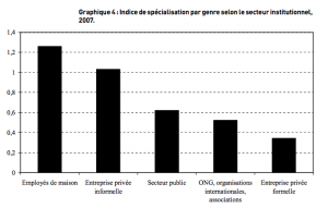 Graphique 4