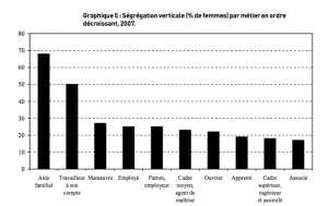 Graphique 5