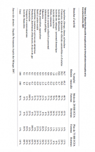 Tableau 2