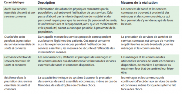 Caracteristiques-des-performances-du-systeme-de-sante