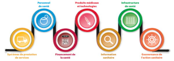 Classement-des-domaines-d-investissement-du-systeme-de-sante