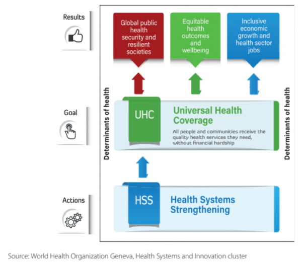 wathinote-health-systems