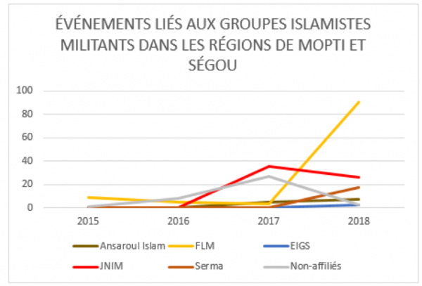 groupe-islamiste-militant